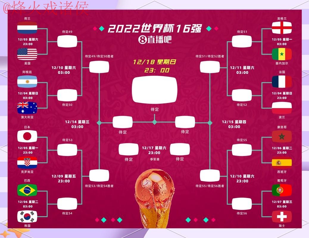 世界杯预测网页版热门趋势分析
