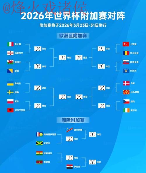 2026世界杯预测在线最佳指南 2026世界杯预测在线最佳指南