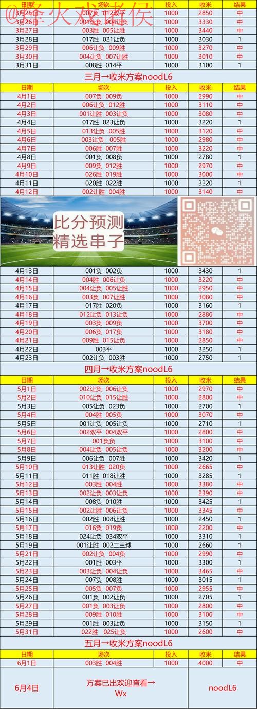 探秘世界杯预测官网热点分析 探秘世界杯预测官网热点分析