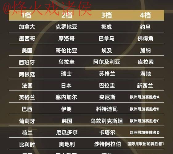 2026世界杯最佳比分排名分析 2026世界杯最佳比分排名分析